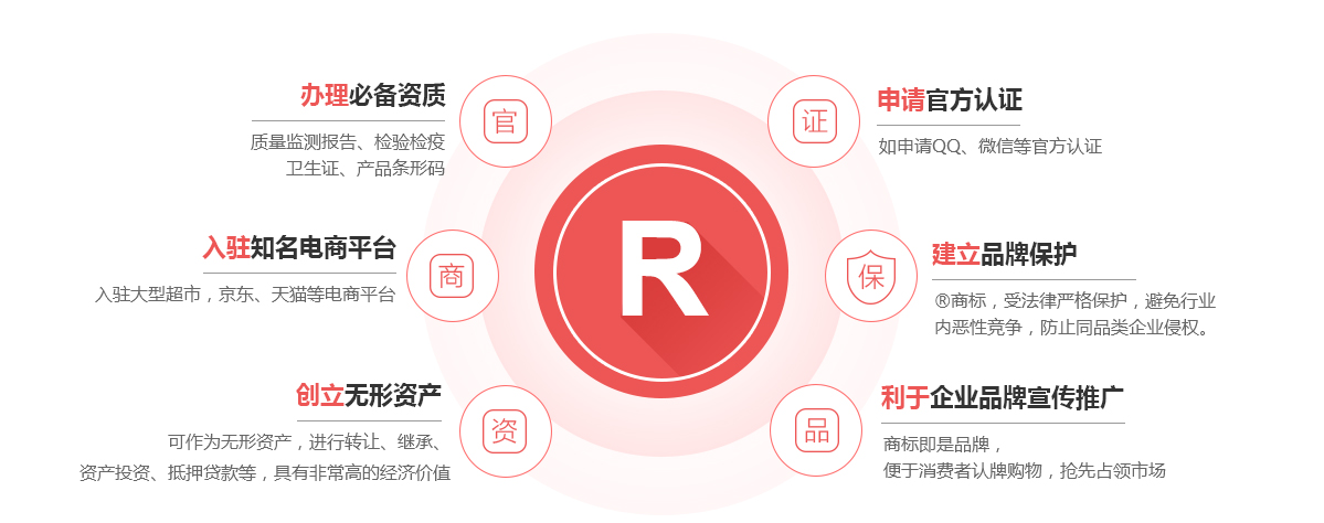 江油商标注册的作用